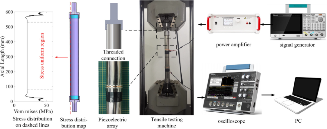 高壓放大器如何定義下一代超聲換能器的性能邊界
