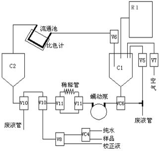 μMAC C NH3-N(OPA)-在线水中氨氮分析仪(O
