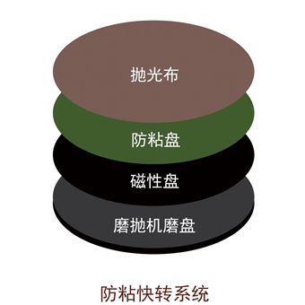 Magnetic快换系统