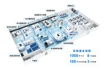 X-Imaging-BIO-020藥物研發全流程智能實驗室