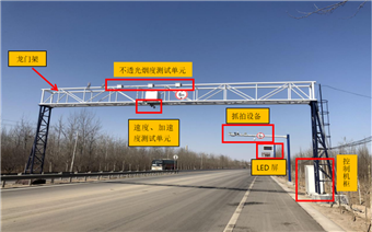 機動車尾氣遙感監(jiān)測系統(tǒng)