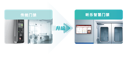 實驗室智能硬件平臺-智能門禁