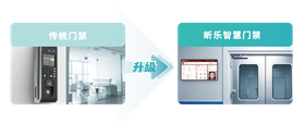 實(shí)驗(yàn)室智能硬件平臺(tái)-智能門(mén)禁