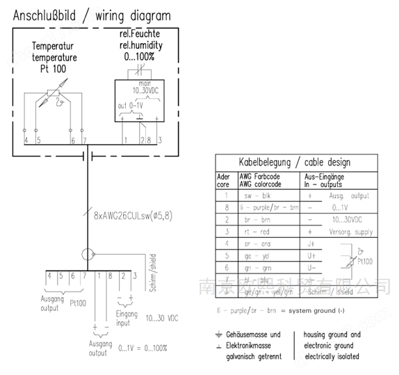德國Lambrecht蘭博瑞溫濕度傳感器08093