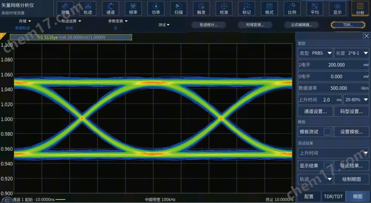 思儀矢量網絡分析儀