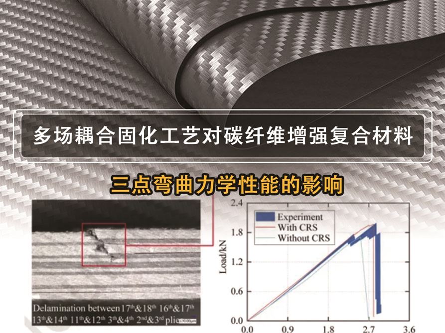多場耦合固化工藝對碳纖維增強復(fù)合材料（CFRP）三點彎曲力學(xué)性能的影響
