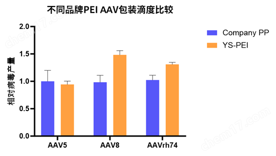 Hieff Trans® PEI Transfection Reagent-GMP