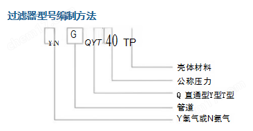氧氣過濾器