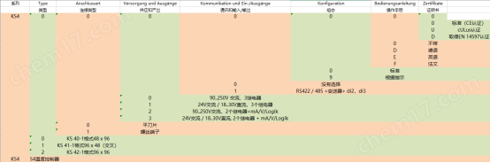 上海希而科歐洲進(jìn)口PMA溫度控制器
