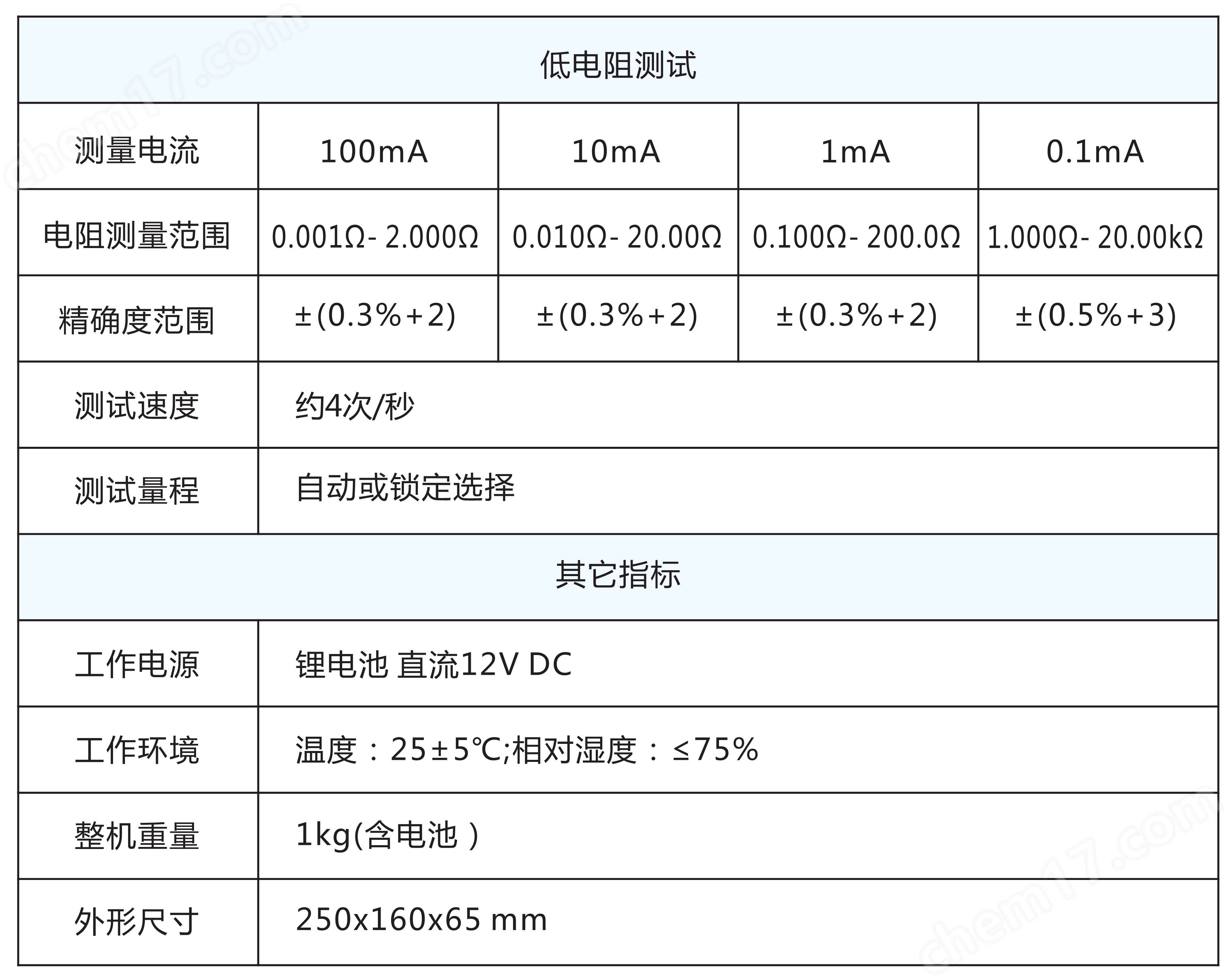 2583cc2cfe998b4eeb7afbf8a717299e_ABUIABAEGAAg54eynwYo3ITPkAMwnRw4wBY.png 揚子江西代理 YD2516手持式電位均衡測試儀