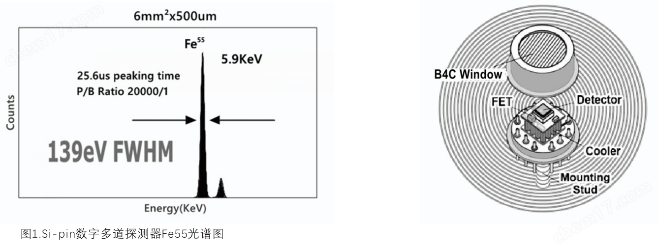 蘇州兀象科學(xué)儀器  Si-pin探測器