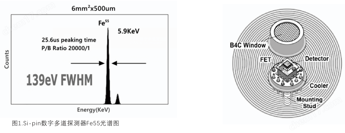 蘇州兀象科學(xué)儀器  sipin探測器