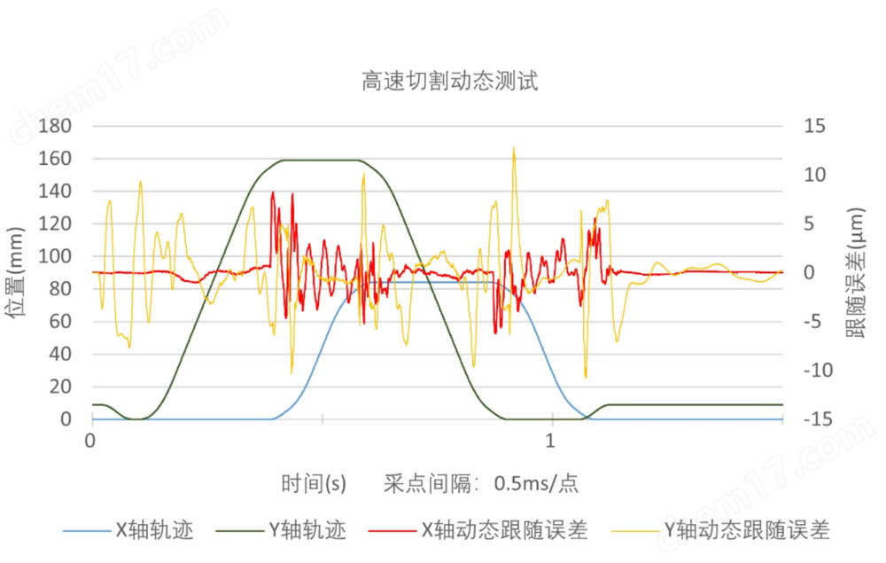 PM系列 直线电机机械台-XY