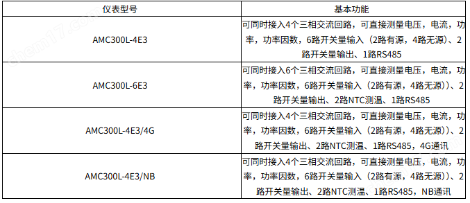 AMC300L數據中心多回路面板表