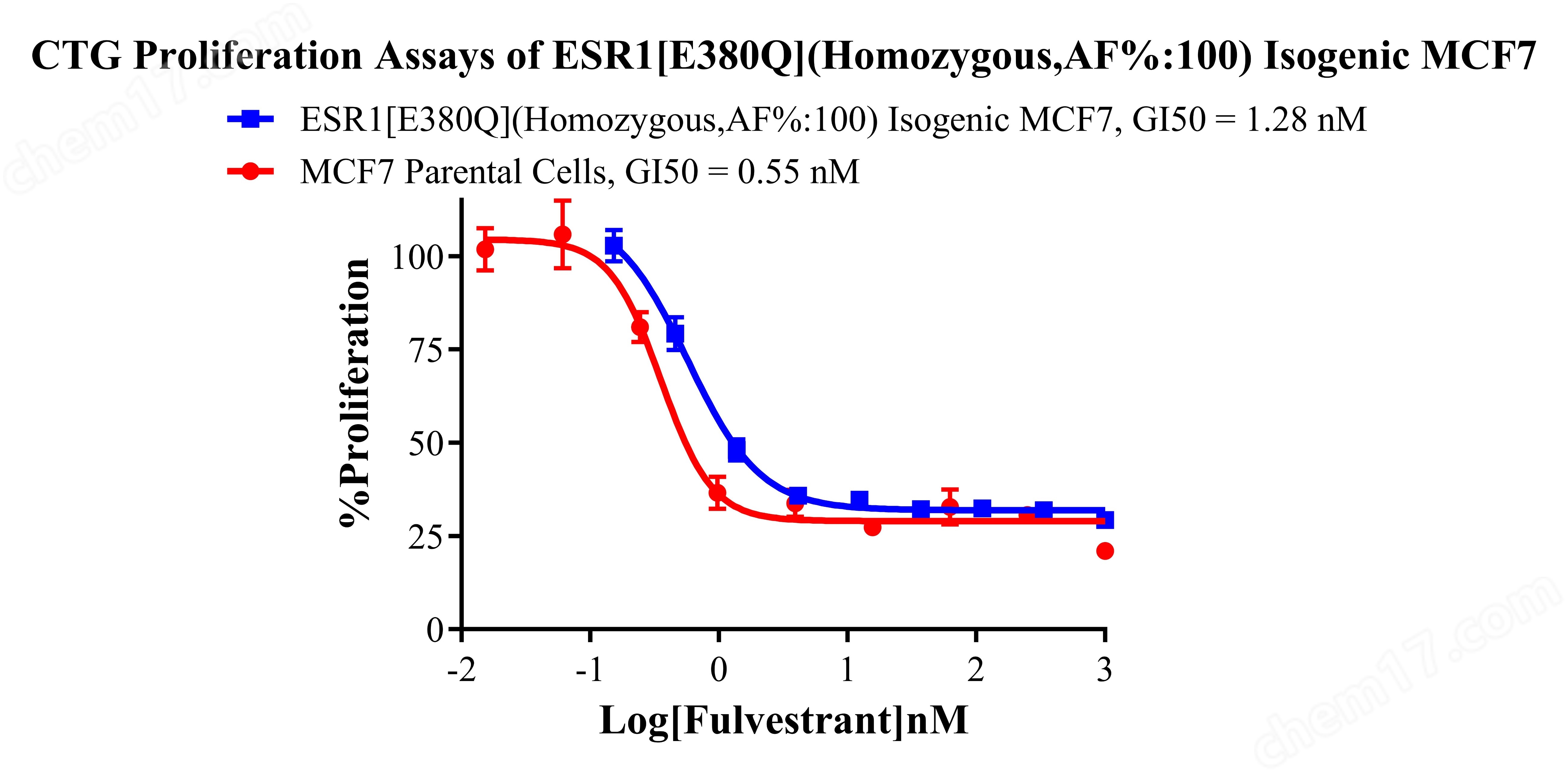 ESR1E380Q(Homozygous,AF%:100) Isogenic MCF7