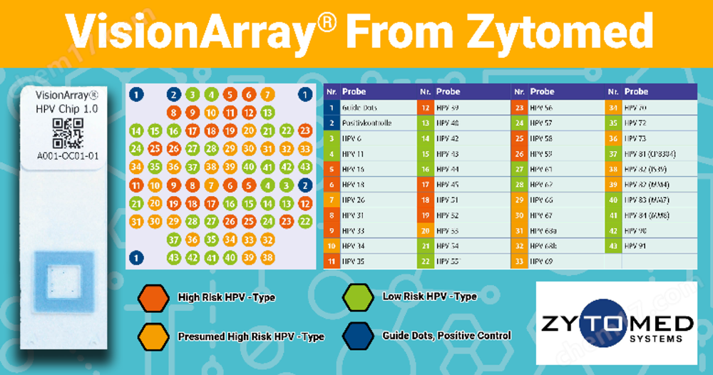 Zytomed Systems