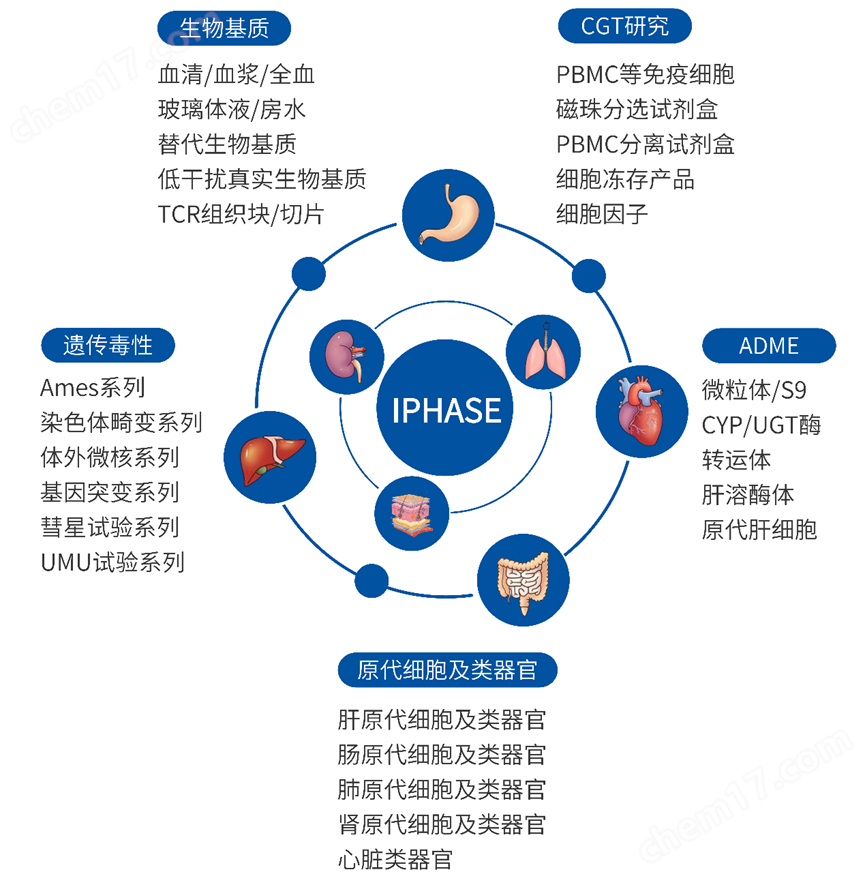 去除維生素K血清