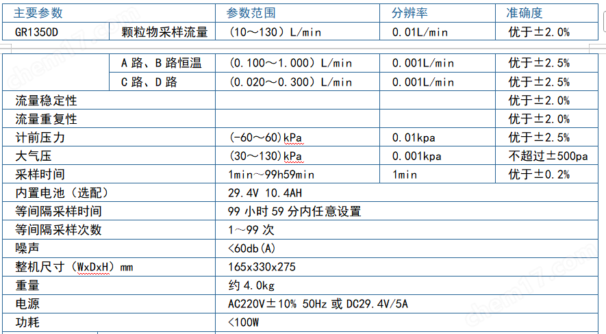 XY-1350D型環境空氣綜合采樣器
