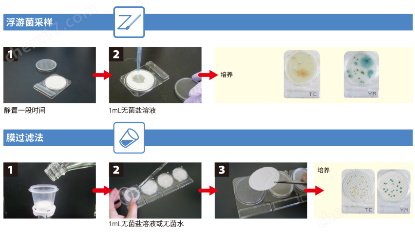 微生物快速測試片—菌落總數(shù)