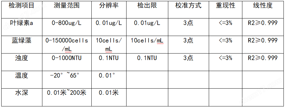 XY-013型葉綠素藍綠藻濁度補償法分析儀