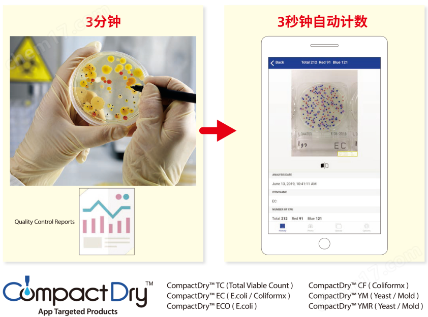 微生物快速測試片—菌落總數(shù)