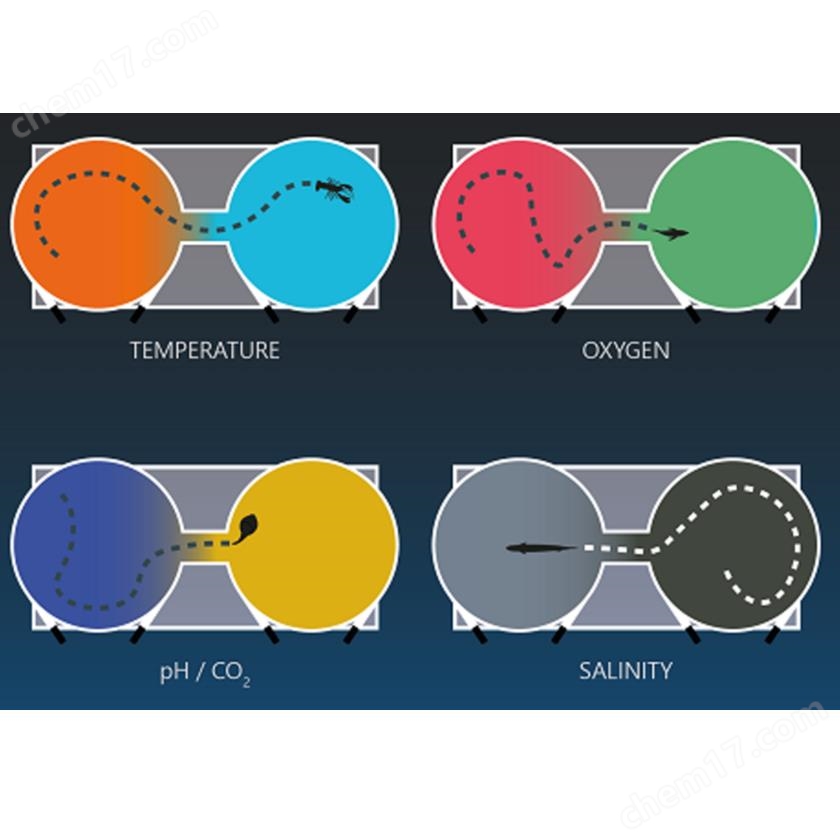 Shuttle Box System