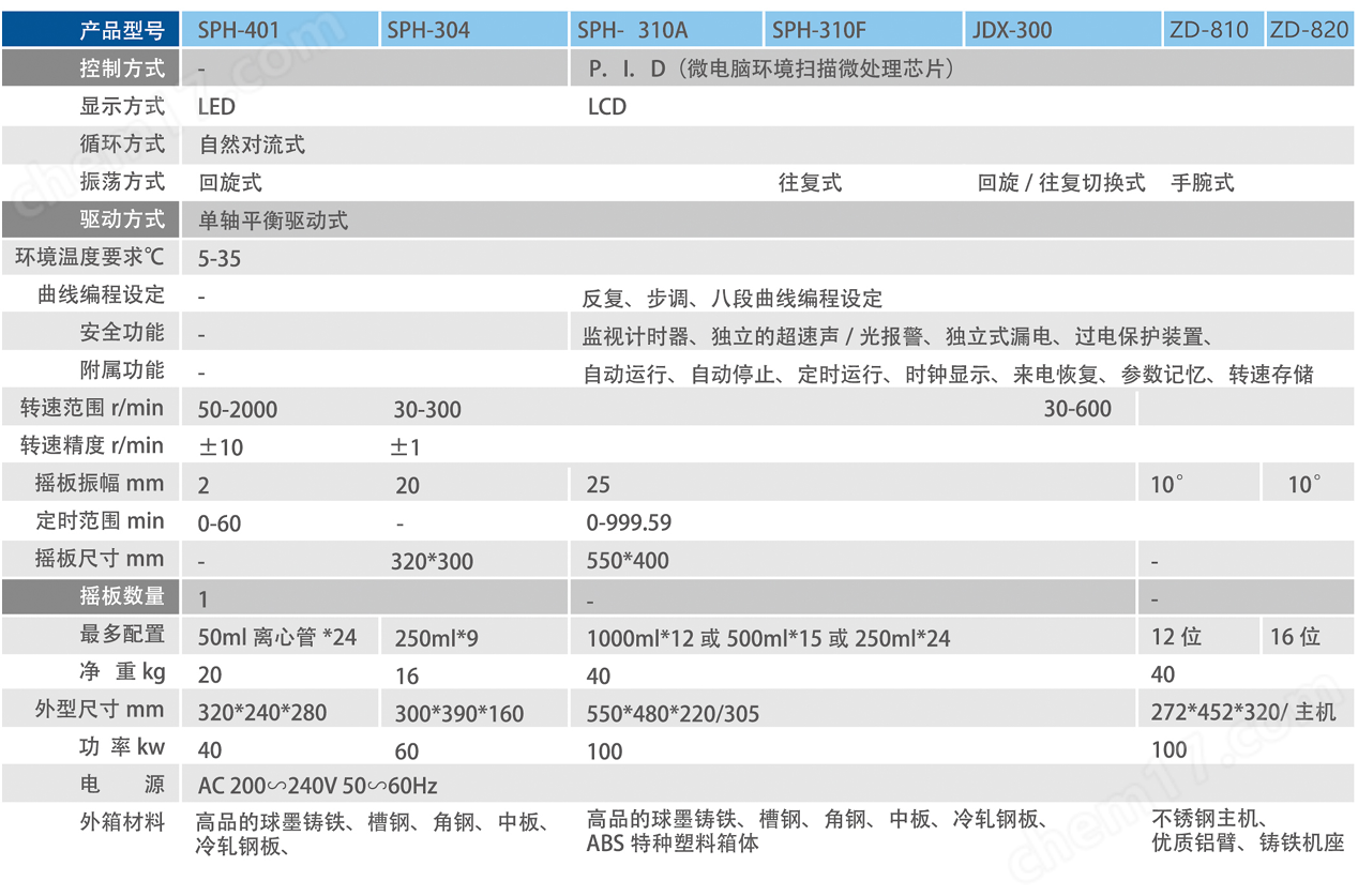 上海世平手腕式振荡仪器 上海世平手腕式振荡仪器