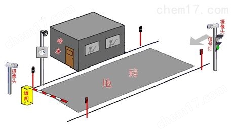 無(wú)人值守 地磅，無(wú)人值守地磅
