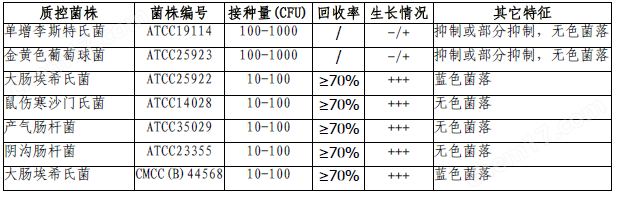 大腸桿菌顯色培養(yǎng)基（干粉）
