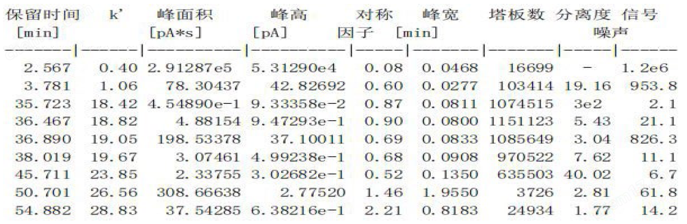 image.png LUBEX DEX3 環(huán)糊精手性柱