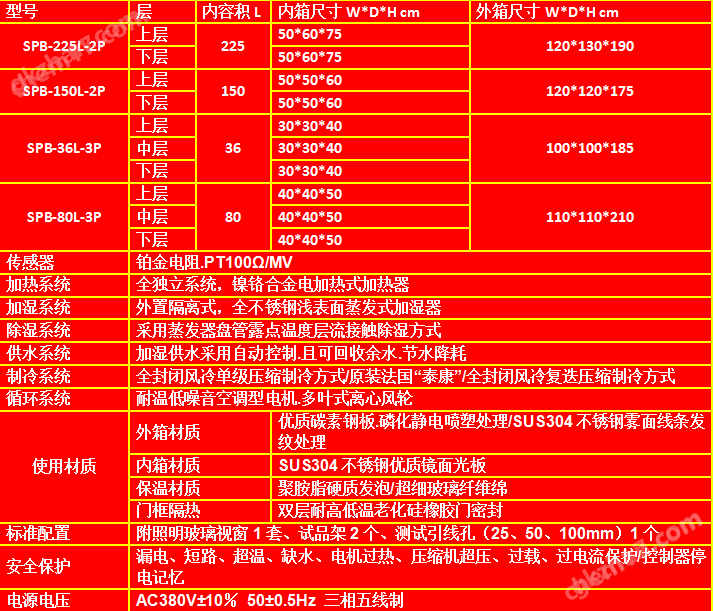 复层式225L立式恒温恒湿试验箱