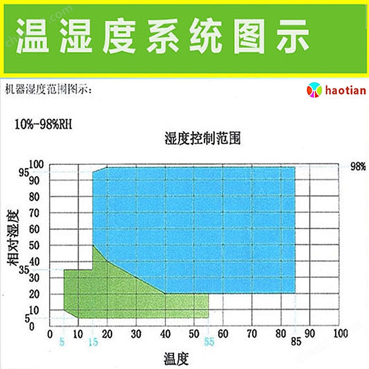 复层式225L立式恒温恒湿试验箱