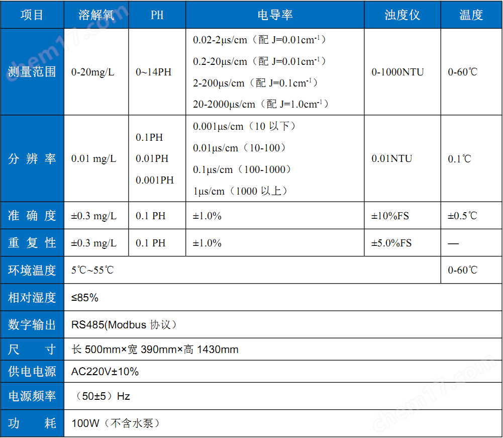 氨氮水質(zhì)在線監(jiān)測儀