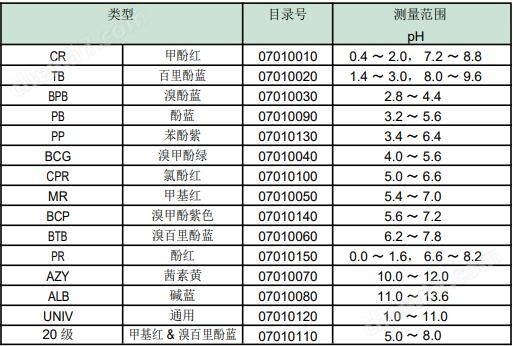 Advantec甲基紅溴百里酚藍PH試紙PH5.0-8.0