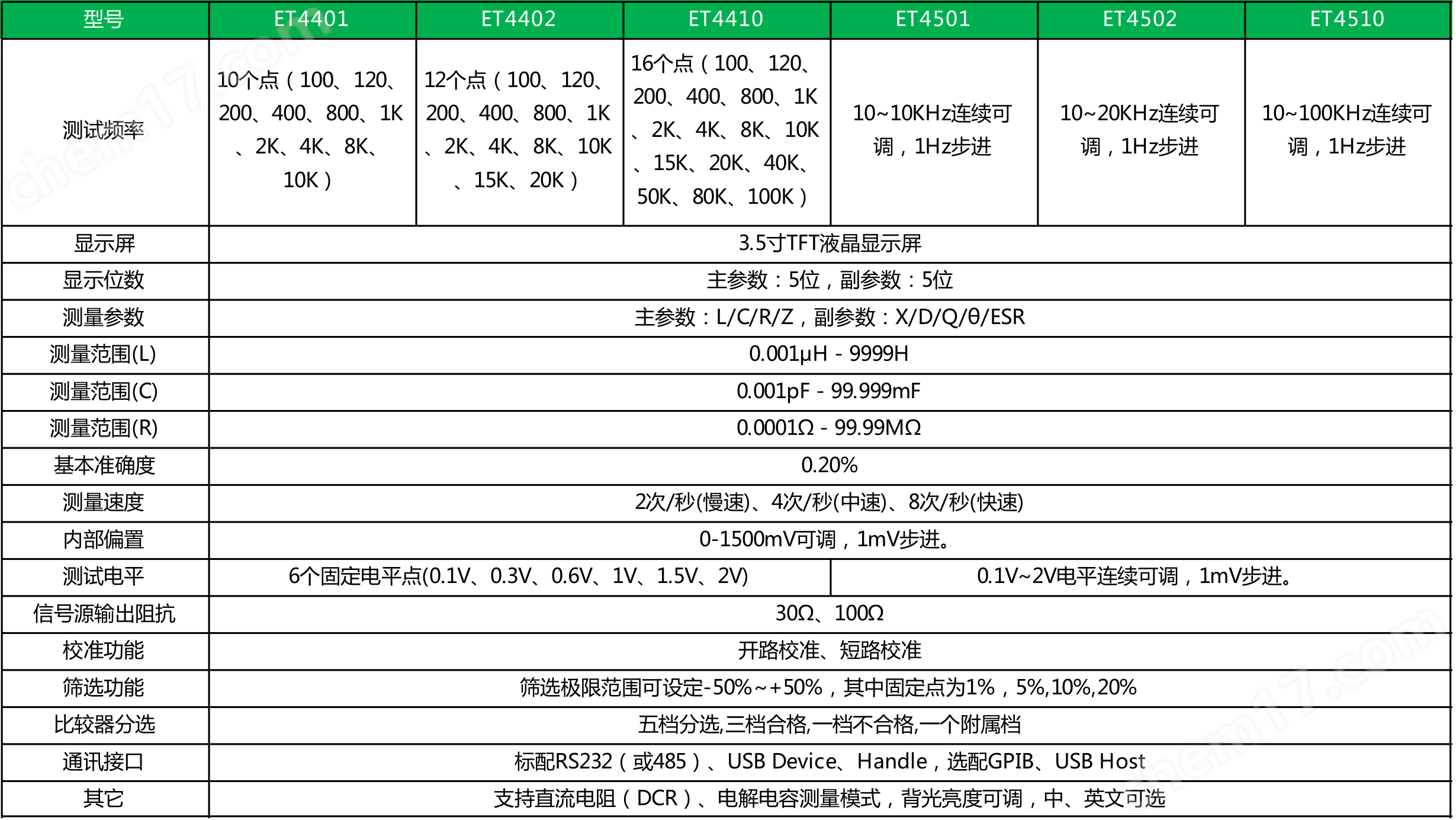 MKY-ET4410 数字电桥
