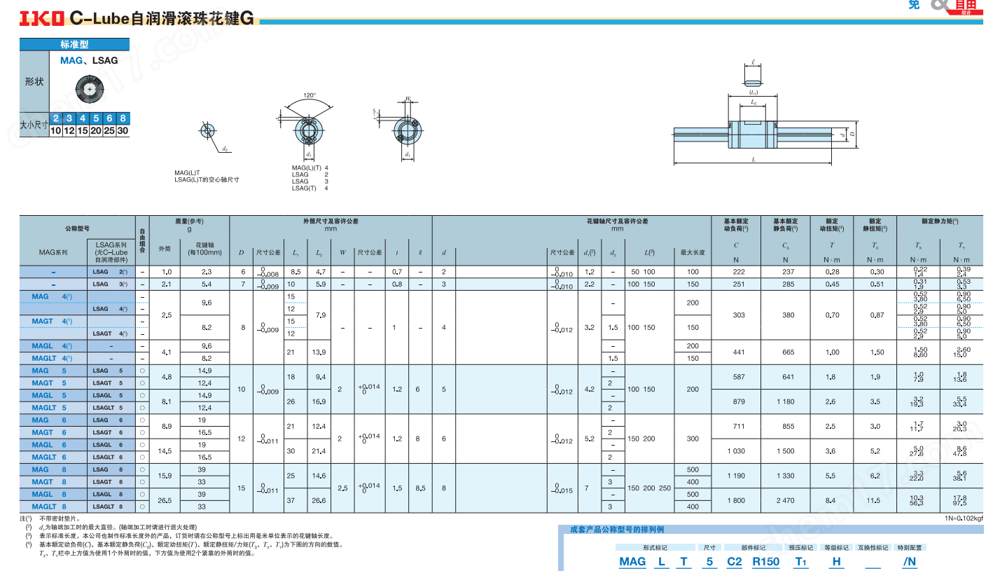 IKO法蘭型滾珠花鍵LSAGFL10C1R105S1