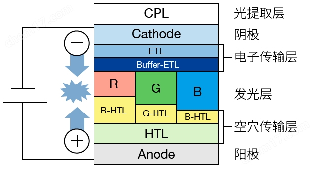 丙烯酸 RGB 材料
