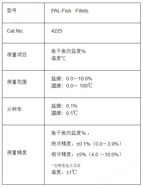 魚干魚肉專用鹽度計(jì)