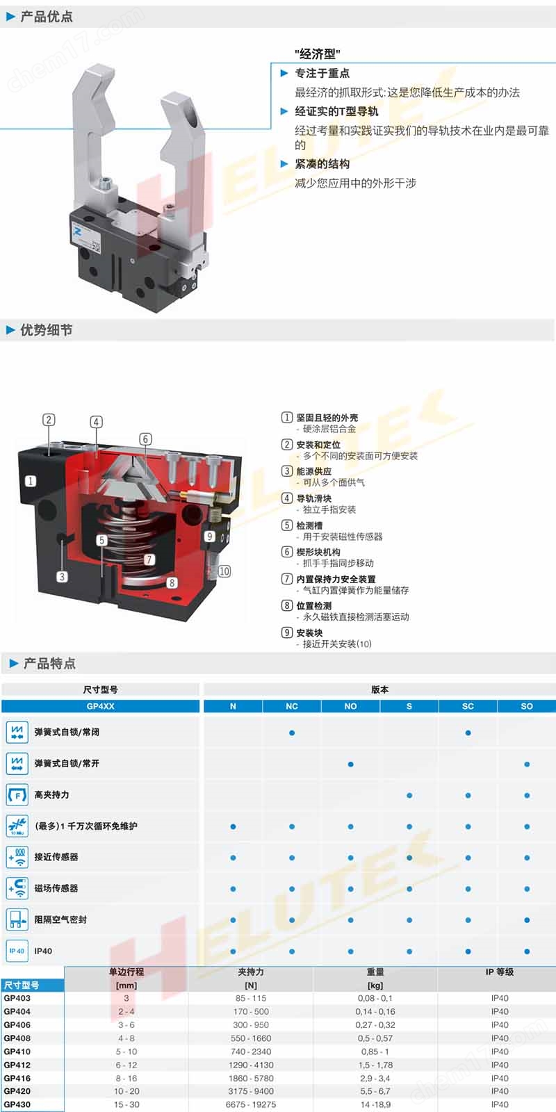 ZIMMER德國索瑪2指平行抓手GP406SC-C