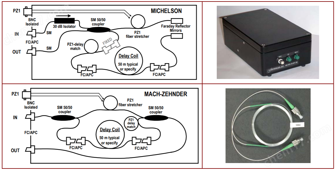 1.png Optiphase干涉儀