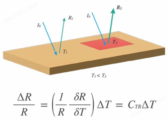 頻域熱反射顯微測(cè)量系統(tǒng)