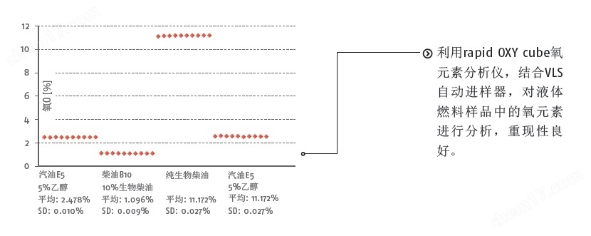 德國(guó)Elementar元素分析儀rapid OXY cube