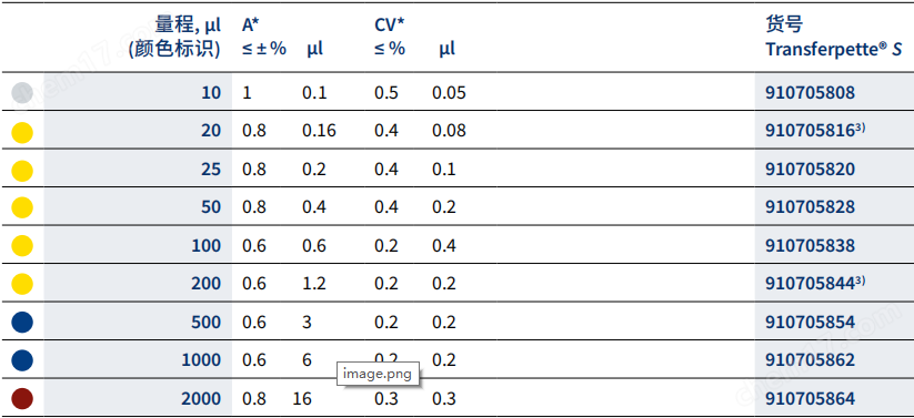 普蘭德&reg;/BRAND 微量移液器