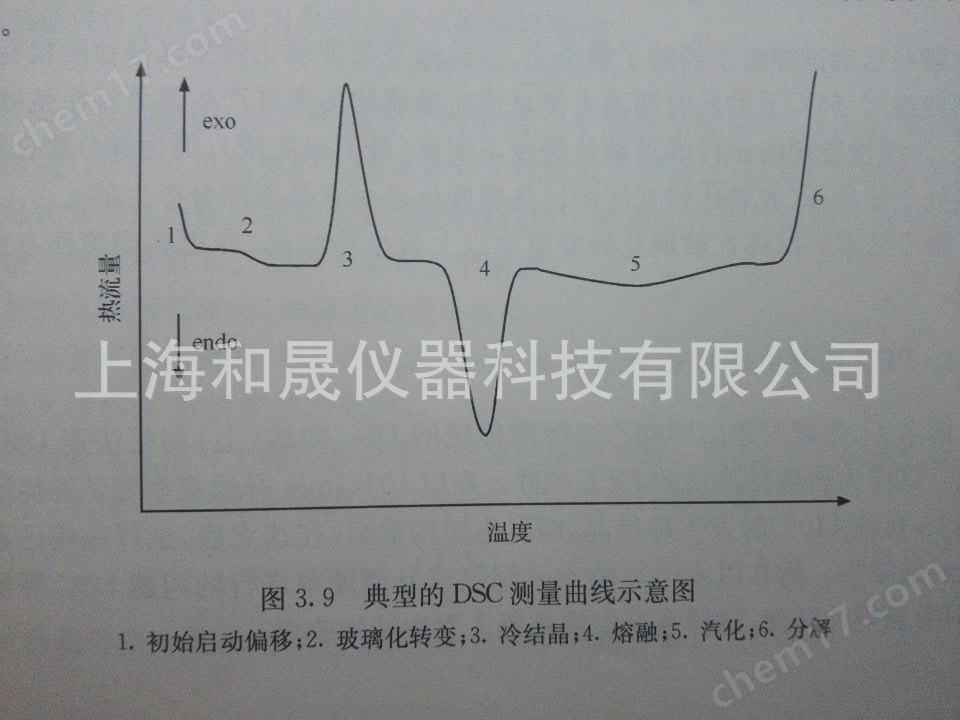 熔點測試儀