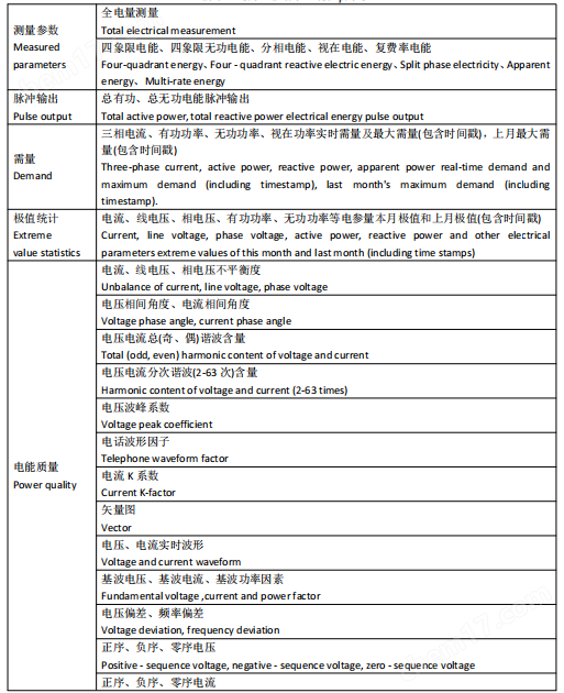 UL認證嵌入式電力儀表