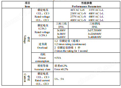 UL認證嵌入式電力儀表