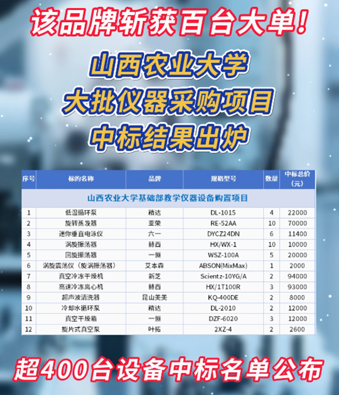 浜斿崈涓囬噾棰濆ぇ鍗曚腑鏍囩粨鏋滃嚭鐐夛紒璇ュ搧鐗屾柀鑾风櫨鍙板ぇ鍗�