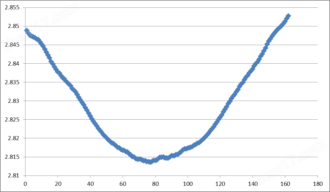 軟包電池透射X射線衍射儀
