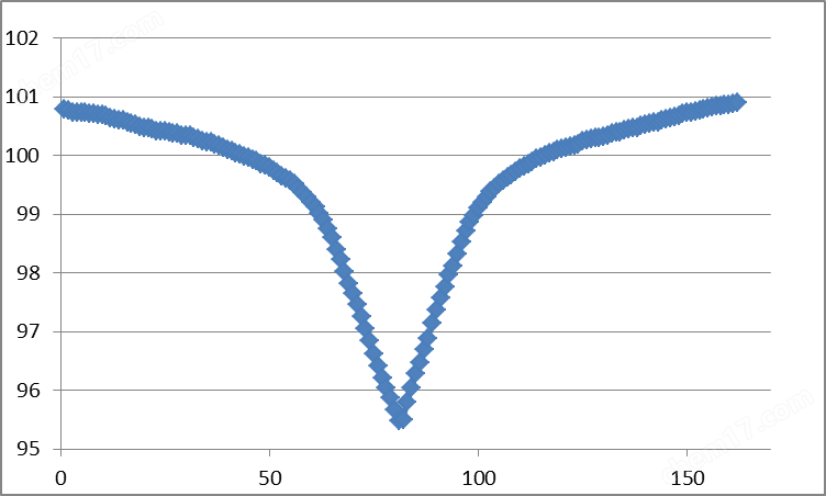 軟包電池透射X射線衍射儀