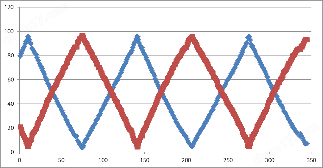 軟包電池透射X射線衍射儀
